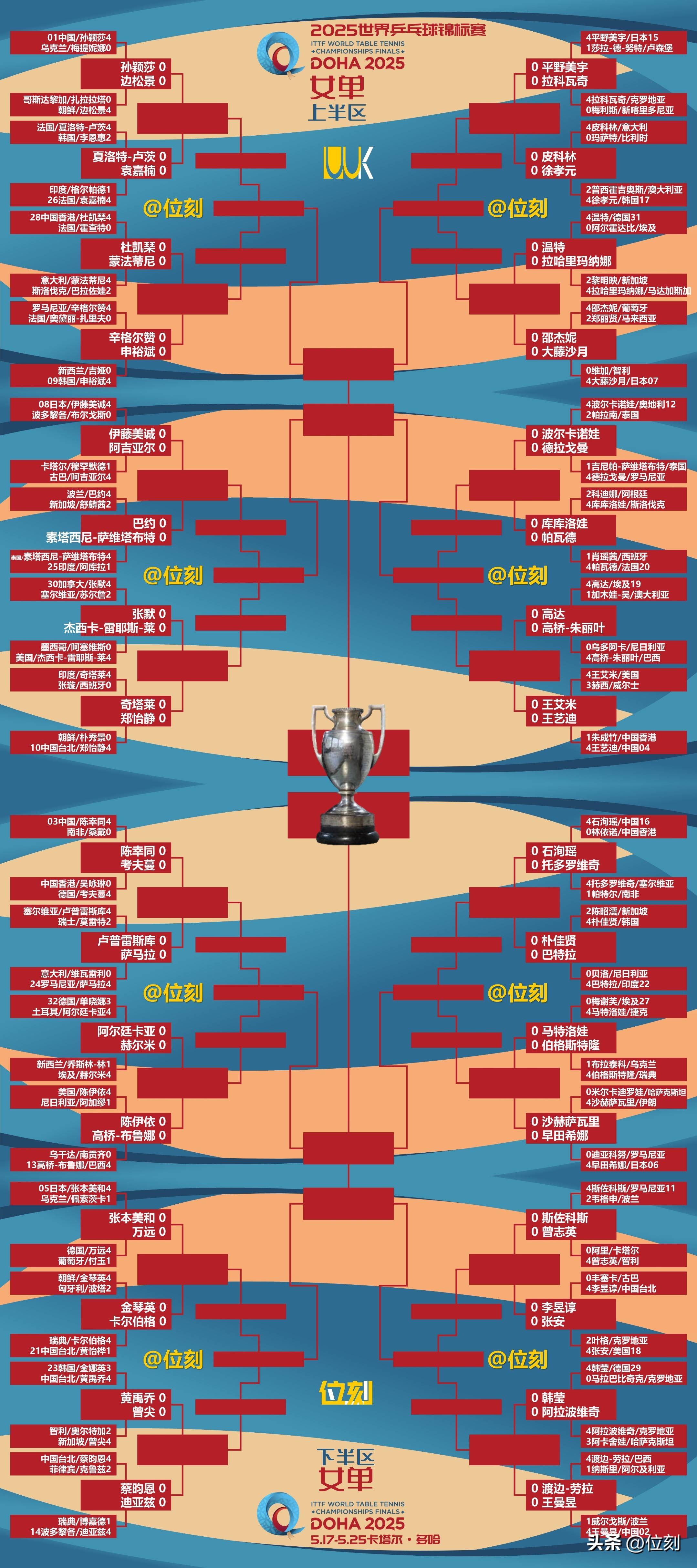 九游娱乐官网-关于国乒击败老对手恒大，晋级之路一路高歌！的信息